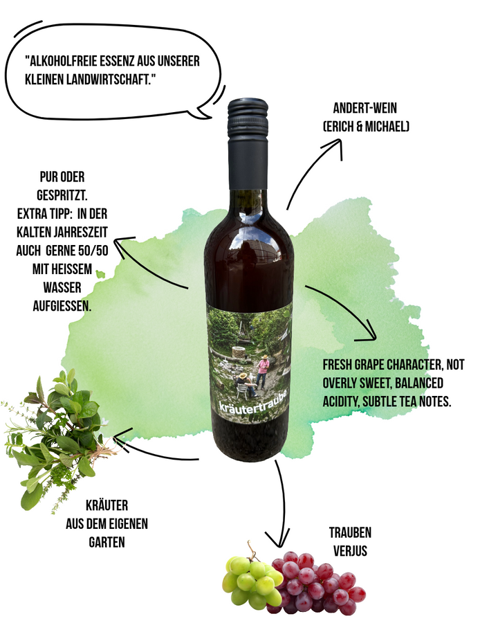 Kraeutertraube Andert Steckbrief